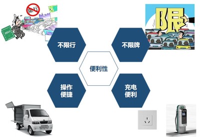 深圳一微新能源汽车销售